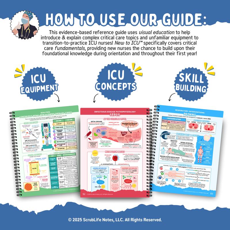 New to ICU 2.0: A Visual Guide to Critical Care Nursing - 2nd Edition